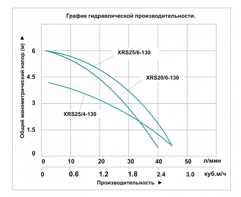 Насос циркуляционный Vodotok XRS 20/6-130