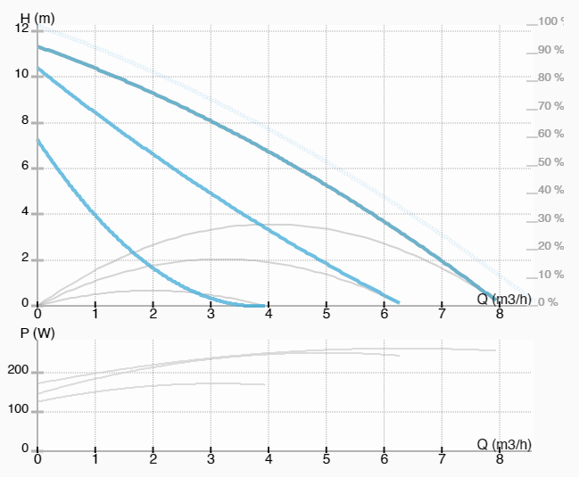 Насос ImpPumps GHN 32/120-180