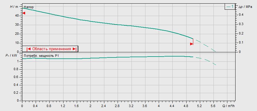 Насосная станция Wilo HWJ-204-EM-50-R