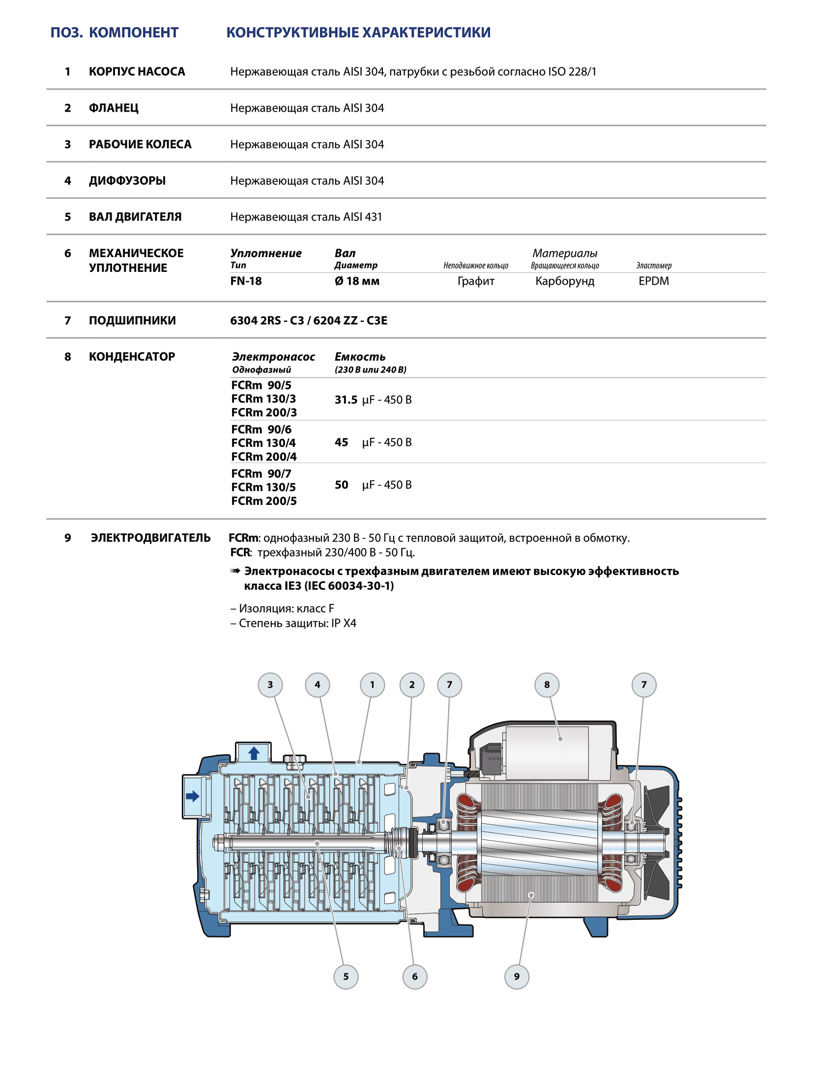 Насос Pedrollo FCRm 200/4X (4CRm 200X)