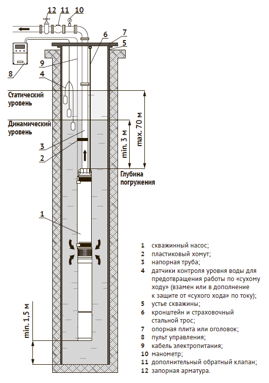 Скважинный насос Unipump ЭЦВ 4-6-114