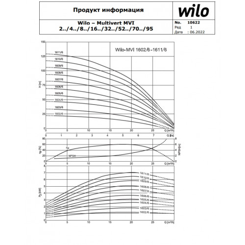 Насос Wilo MVI402-3/16/E/3-380-50-2 400В