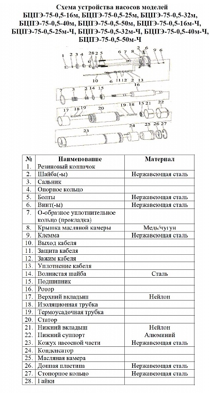 Насос Vodotok БЦПЭ-75-0.5-25м