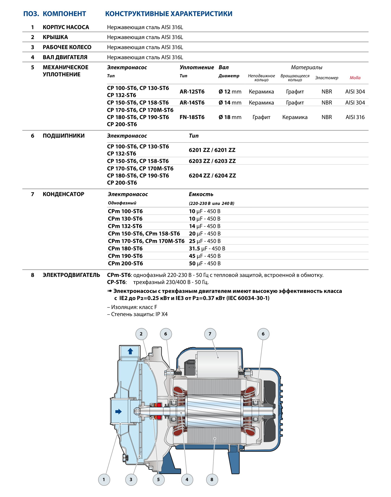 Насос Pedrollo CP 158 -ST6