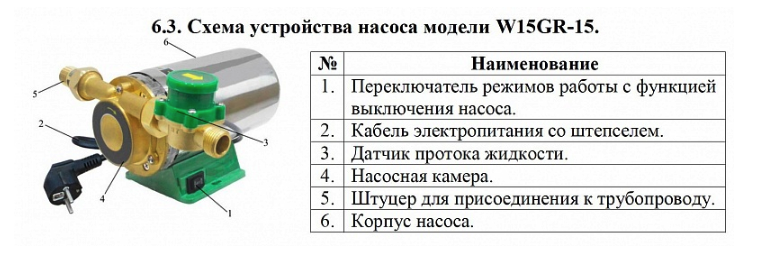 Насос повышения давления Vodotok W15GR-15