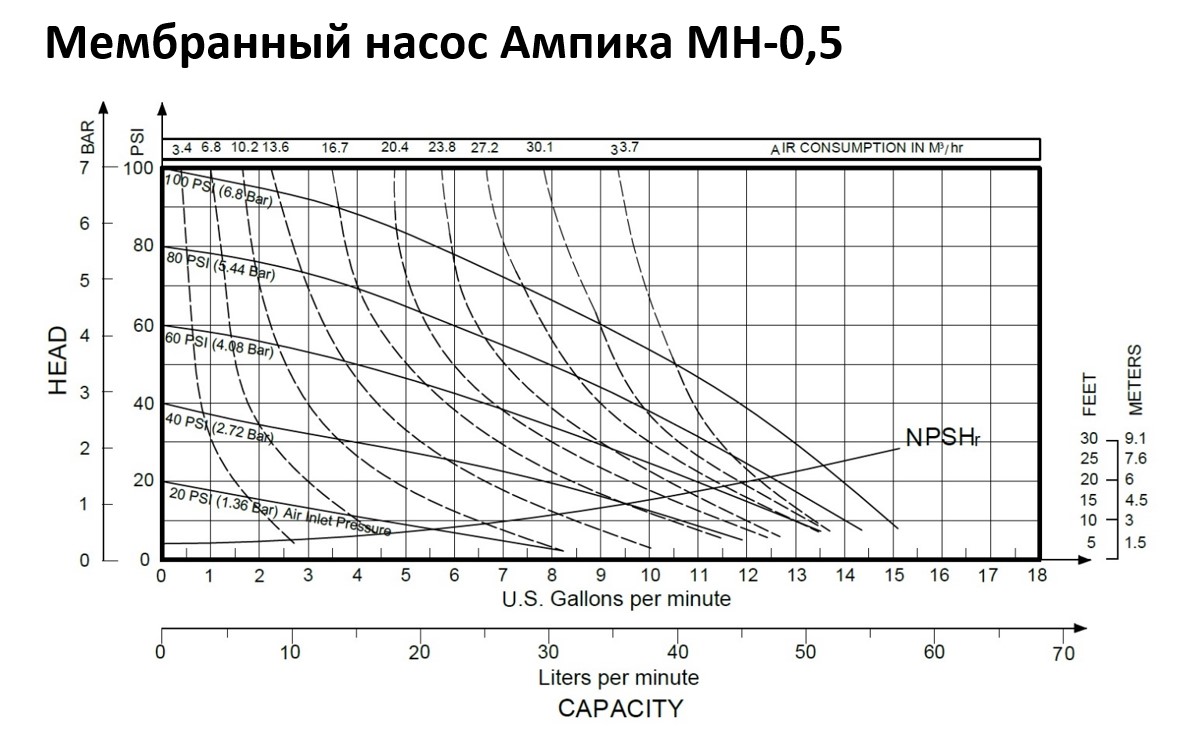 Мембранный насос Ампика МН-0,5-AL/PTFE (S05B1A2TABS000)