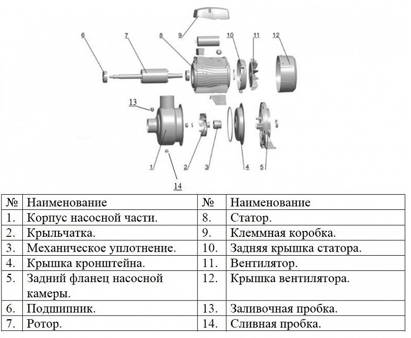 Насос LEO ABK100D с открытой крыльчаткой