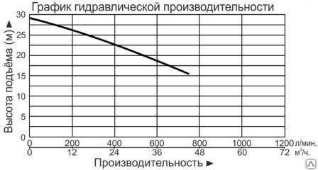 Насос фекальный LEO 65SWE25-22-3L