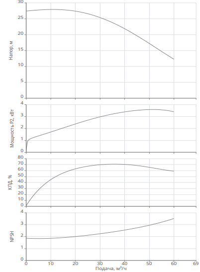 Насос Native BPG 50/125-4/2-ST-H12