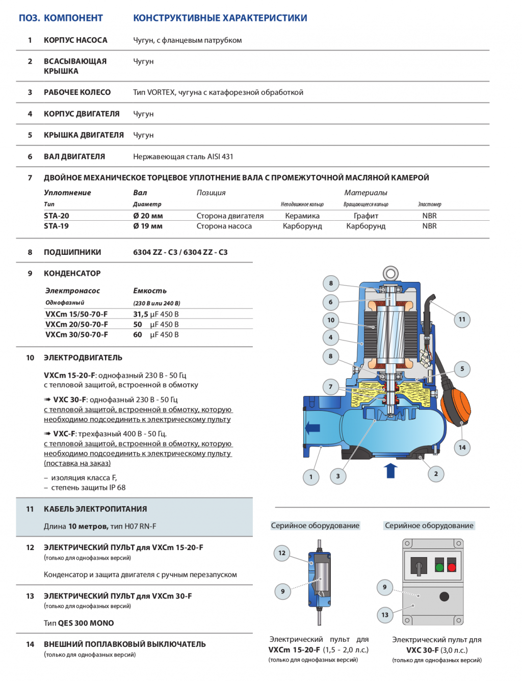 Насос Pedrollo VXC-F 15 / 50 (1,1 кВт) каб. 10м