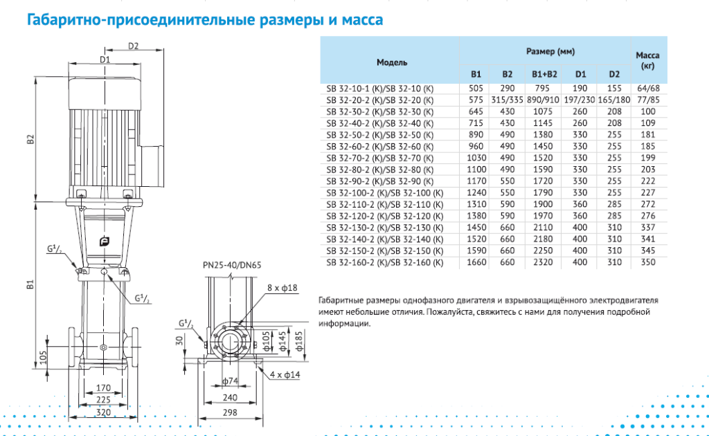 Насос Waterstry SB 32-20 (k) HUBV 4kW 3x380V 50Hz IE3