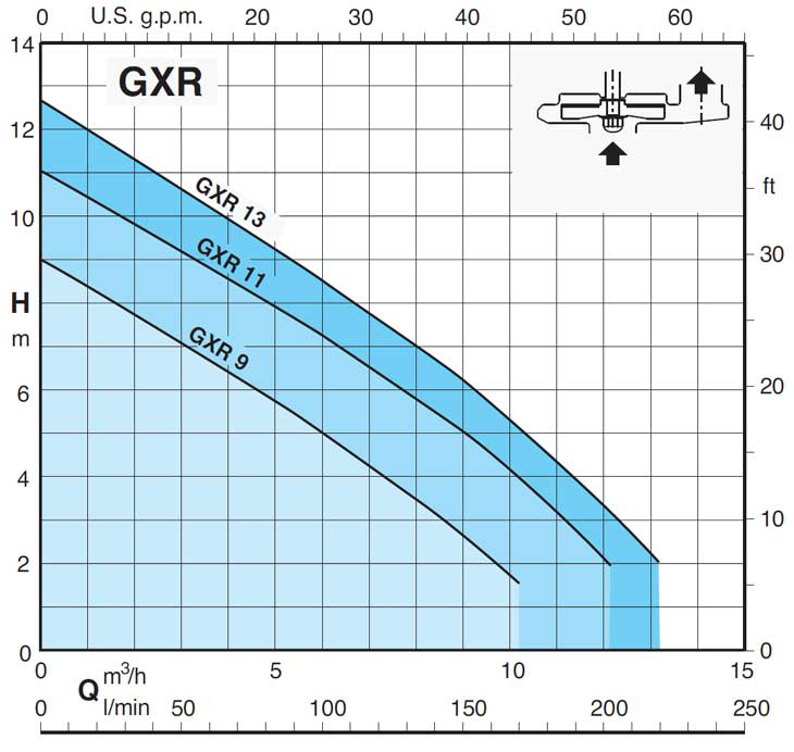 Насос Calpeda GXRM 9