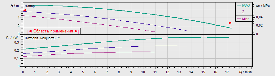 Насос Wilo TOP-S 40/7 DM PN6/10
