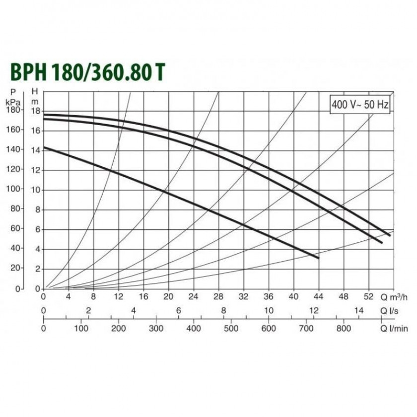 Насос циркуляционный DAB BPH 180/360.80 T