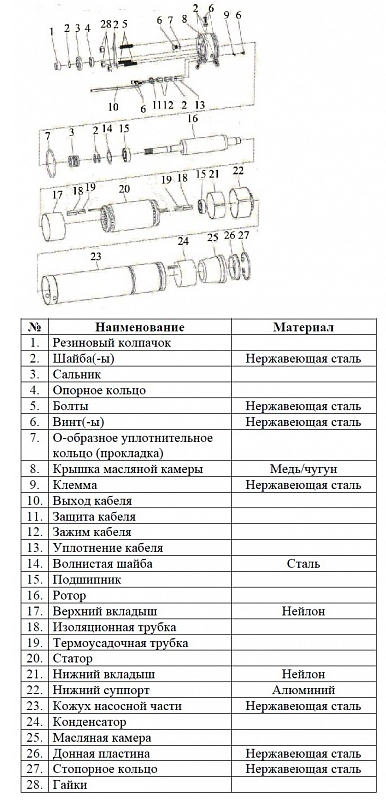 Насос Vodotok БЦПЭ-75-0.7-110м-Ч