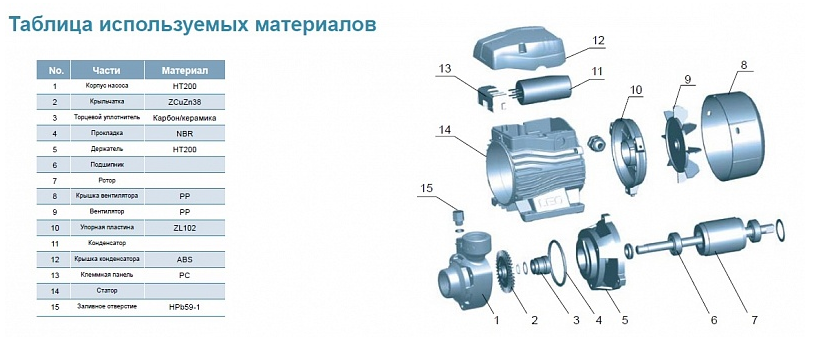 Насос LEO EKm 50-1 (25-20)