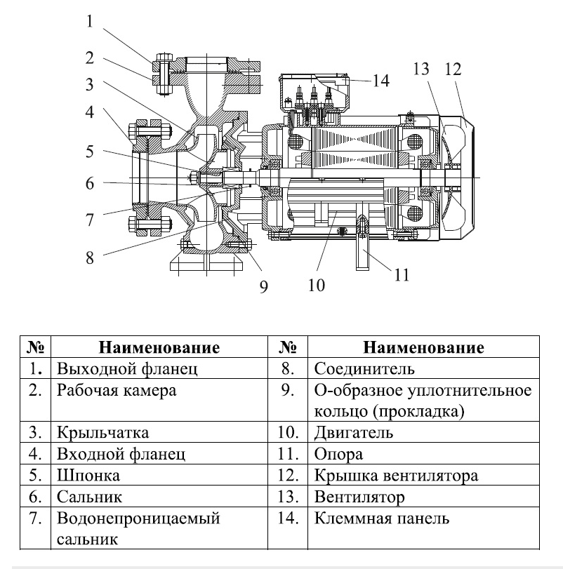 Насос LEO XSTm32-160/30