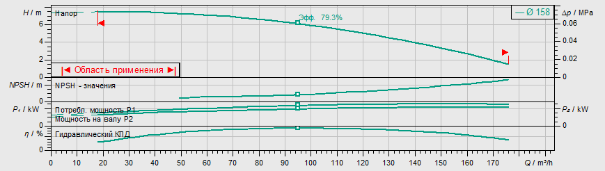 Насос Wilo IL 100/160-2,2/4