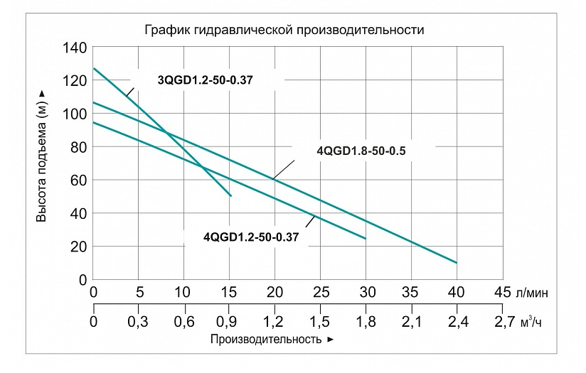 Насос погружной винтовой Vodotok 3QGD 1.2-50-0.37