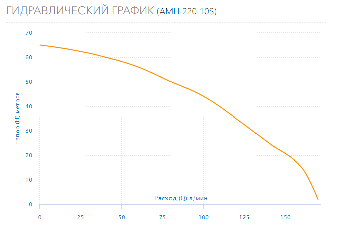 Насос Aquario AMH-220-10S
