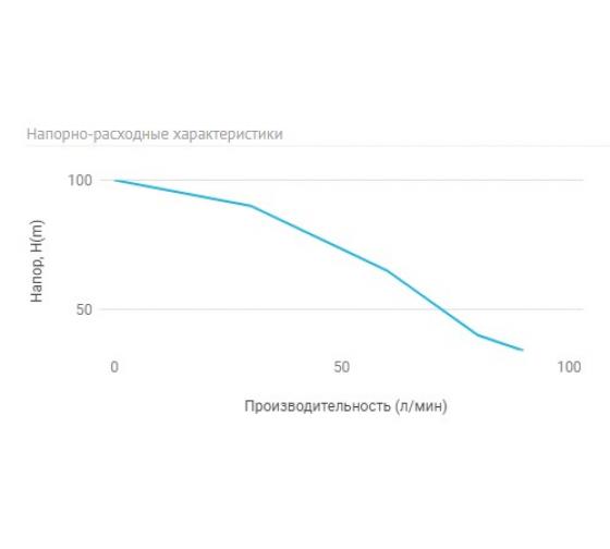 Погружной скважинный насос Unipump ECO-4