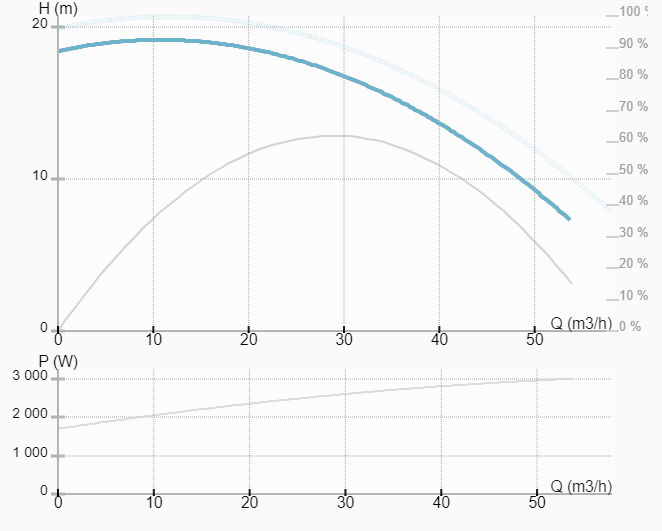 Насос ImpPumps CL 65-180/4/3.0S