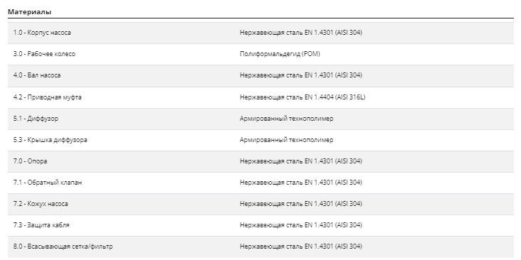 Насос Pedrollo 3SR 1m/42 P 0,75 кВт