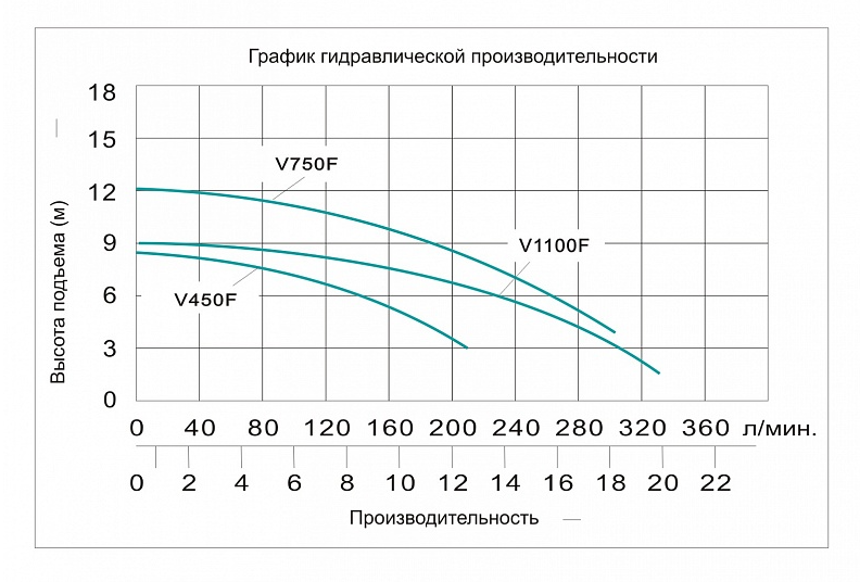Насос фекальный с крыльчаткой Vodotok V750F