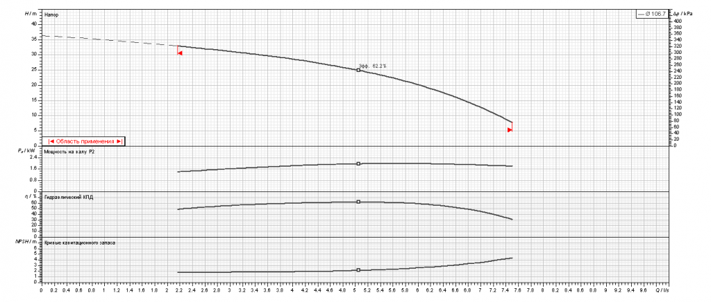 Насос Ebara MATRIX/I18-3T/2,2 IE3