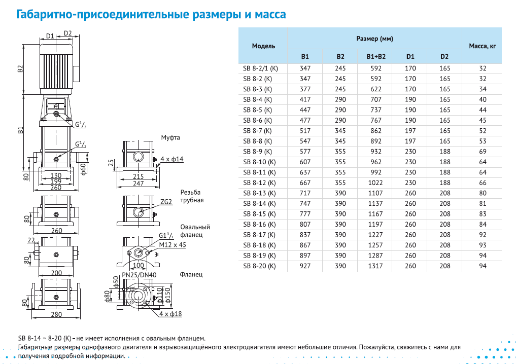 Насос Waterstry SB 8-2/1 (k) HUBV 0,75kW 3x380V 50Hz (oval flange) IE3