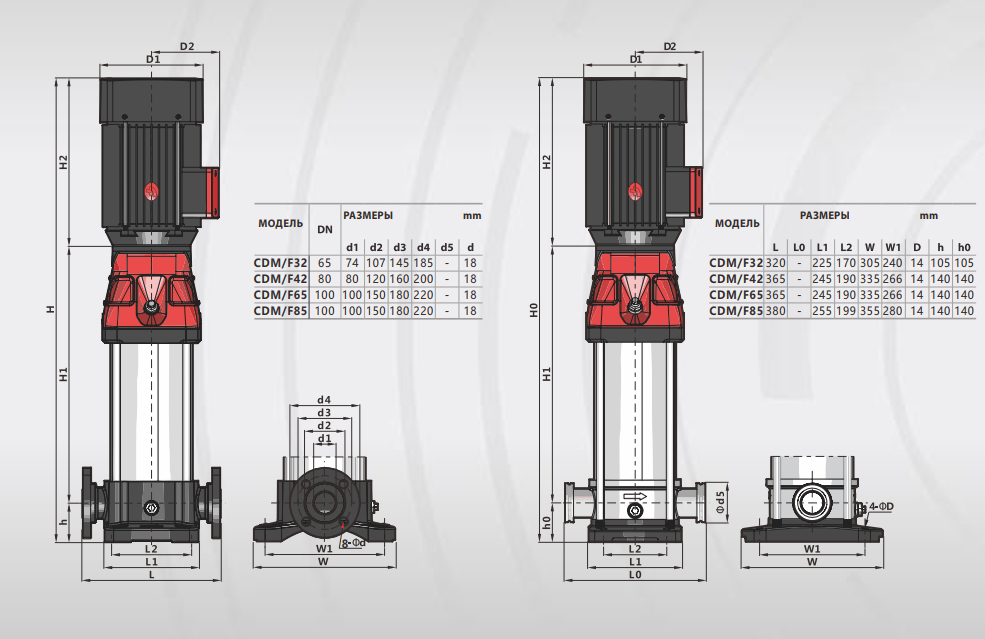 Насос FANCY CDMF 42-6-2 22.0 кВт IE3