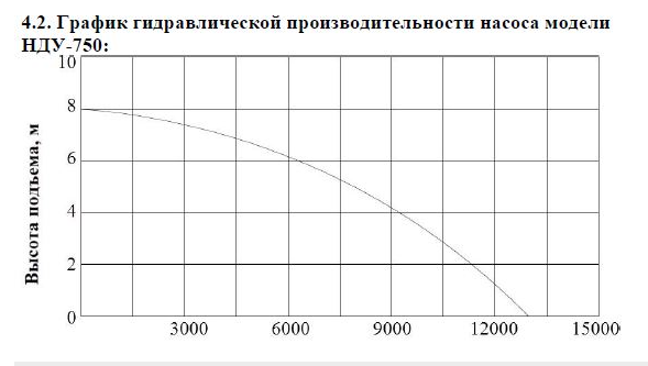 Насос дренажный Vodotok НДУ-750
