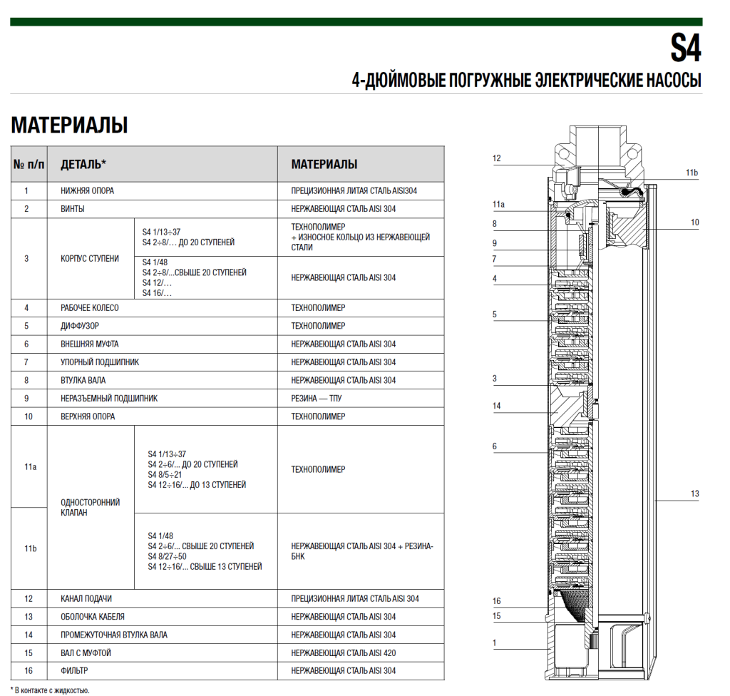Насос DAB S4 4/19 2HP M230/50 4OL