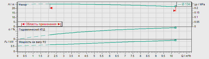 Насос Wilo IPL 32/135-1,1/2
