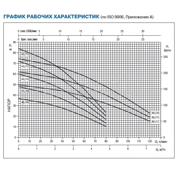 Насос Ebara IDROGO M40/6 A 20MT