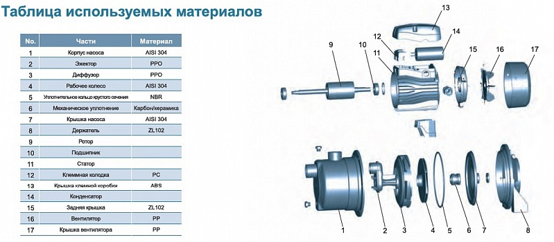 Насос LEO AJm90S