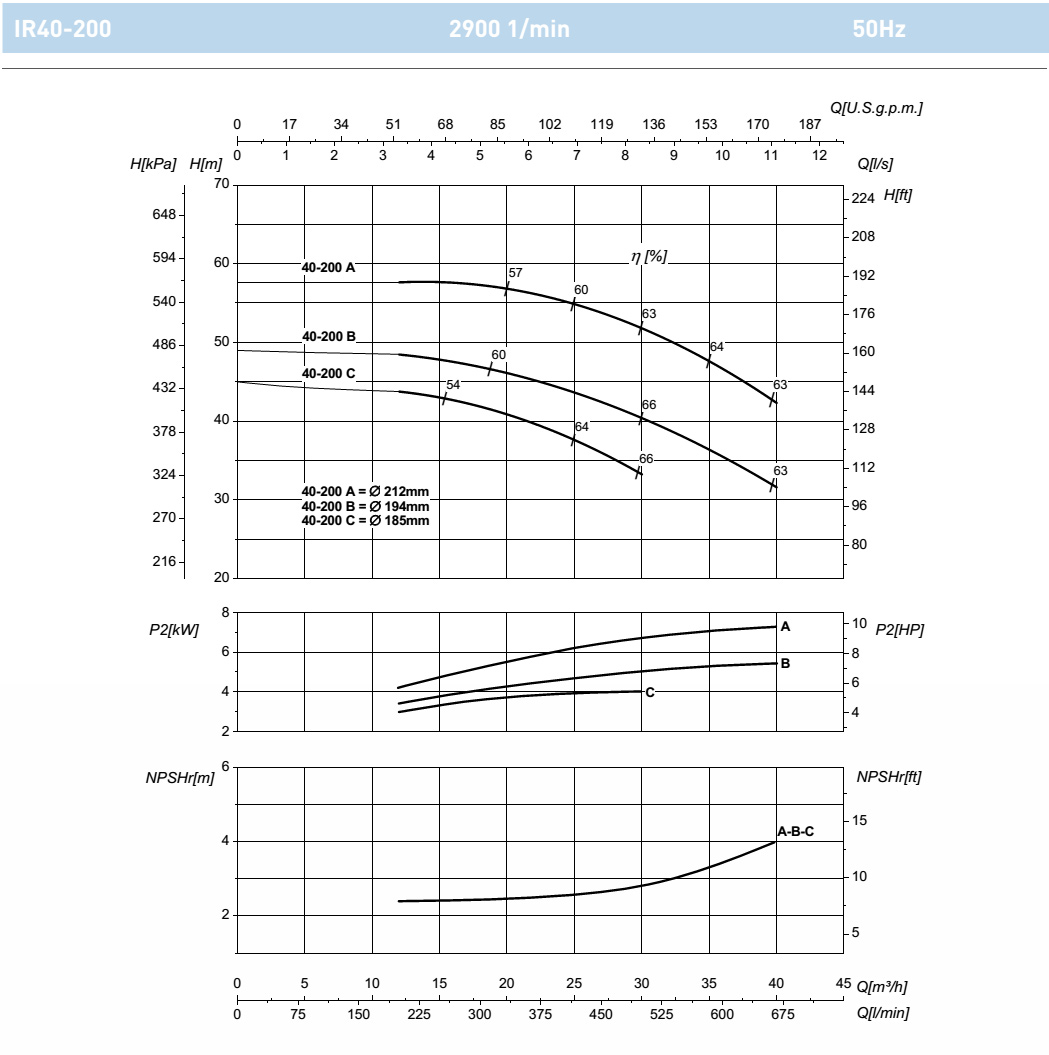 Насос Saer IR 40-200B IE1