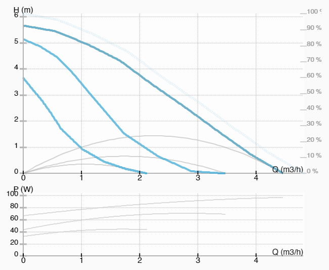 Насос ImpPumps GHN 25/60-180
