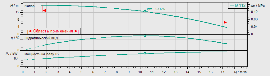Насос Wilo IPL 32/105-0,75/2