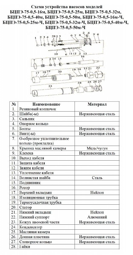 Насос Vodotok БЦПЭ-75-0.5-140м-Ч