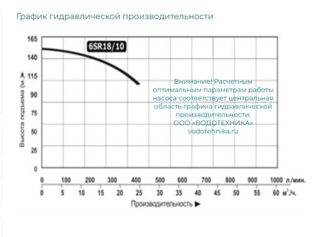 Насос Vodotok 6SR18/10