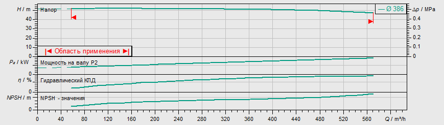 Насос Wilo IL 250/405-90/4