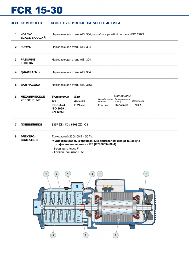 Насос Pedrollo FCR 30/2 4,0 кВт