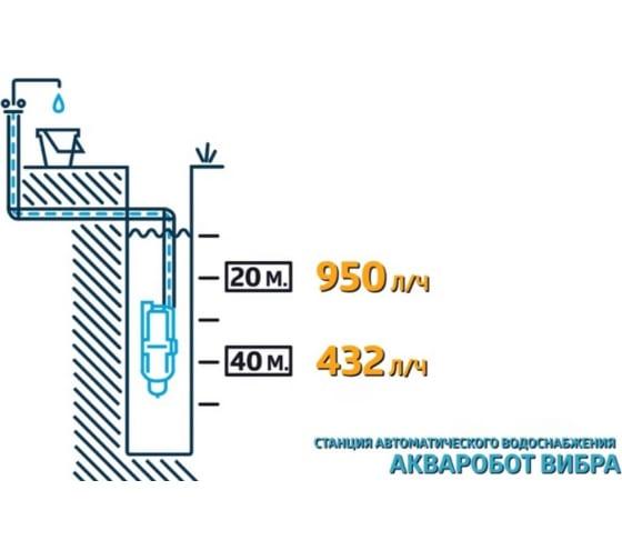 Станция автоматического водоснабжения Unipump АКВАРОБОТ ВИБРА 2-25 Н
