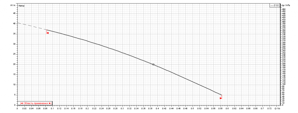 Насос Ebara PRA 0.50 M