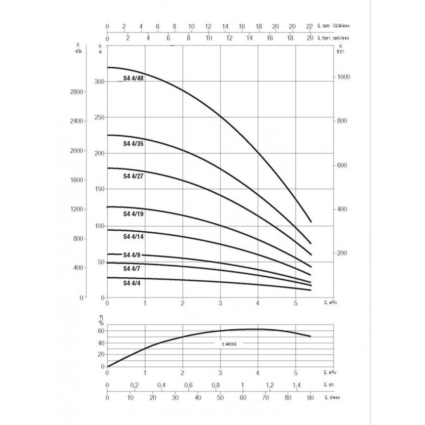 Насос скважинный DAB S4 4/27 3HP T400/50 4OL