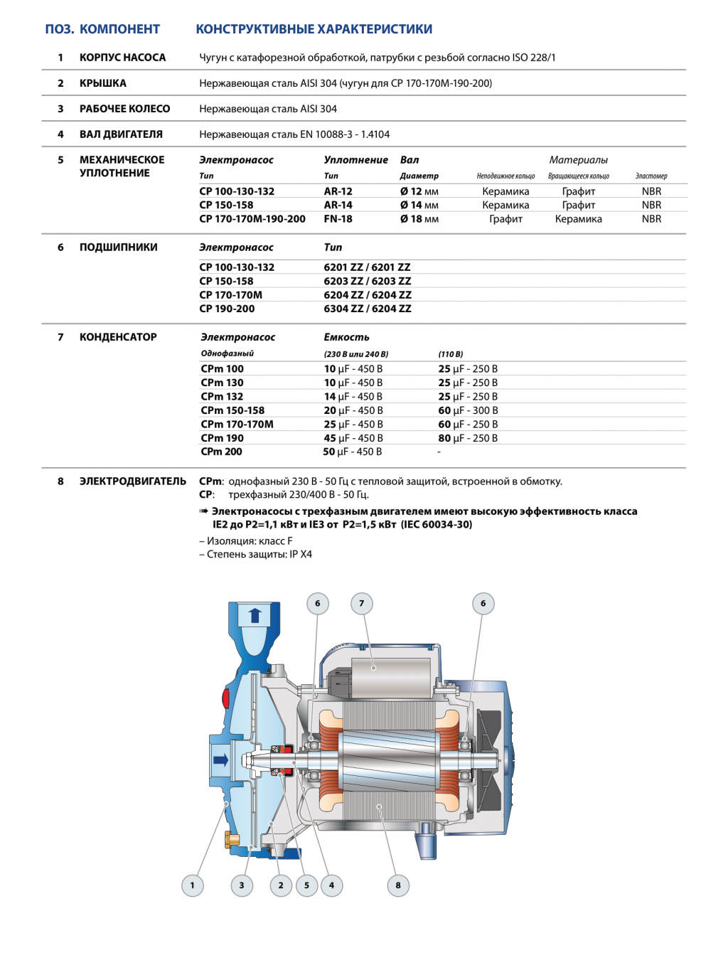 Насос Pedrollo CP 158