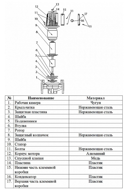 Насос циркуляционный фланцевый Vodotok WRS 40-370-F