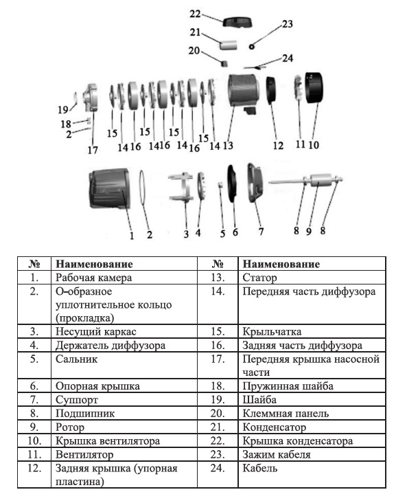 Насос LEO 4ECm80