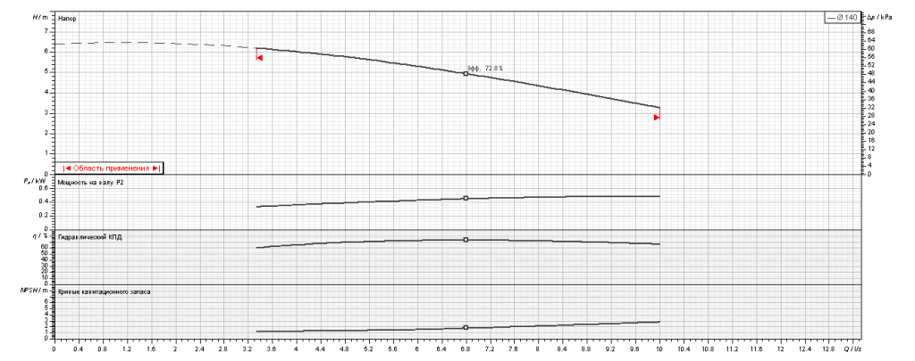 Насос Ebara 3D4 E/E 50-125/0,55 IE2